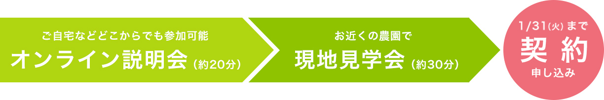 オンライン説明会後、現地見学会