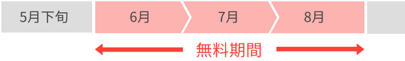 6〜8月は無料